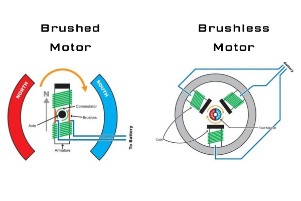 FAQ: Why are DC motor armature cores made of laminations?