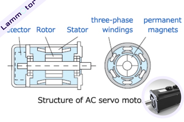 ac servo motor