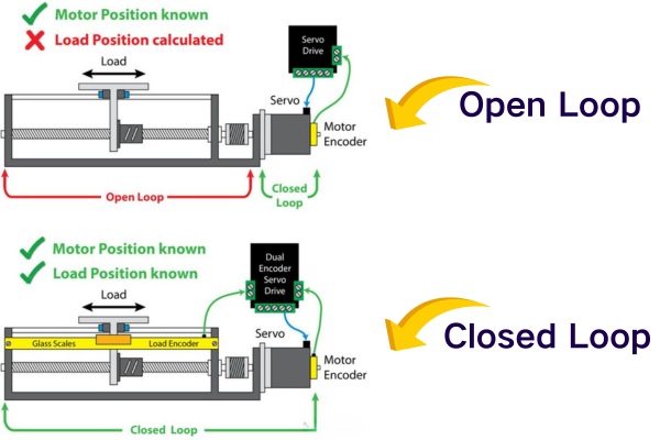 control systems