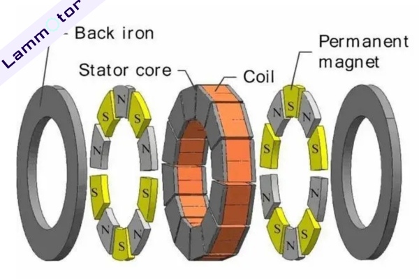 design of axial flux motor