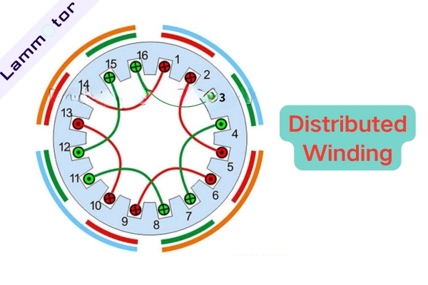 Distributed Winding
