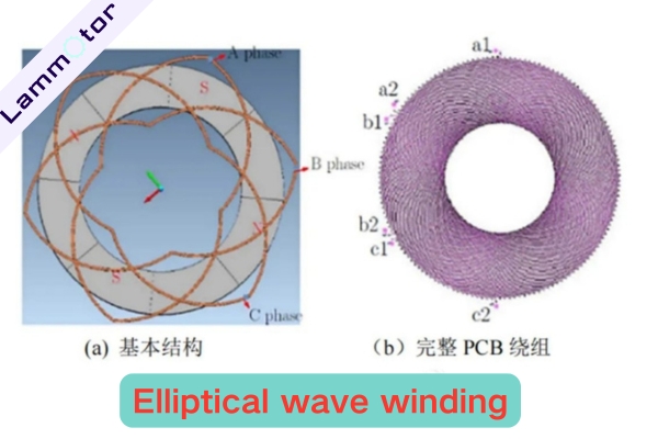 Elliptical wave winding