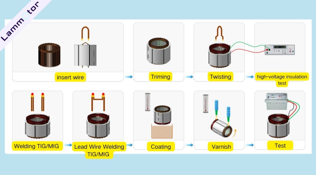 Hairpin stator winding process