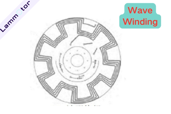 Wave Winding