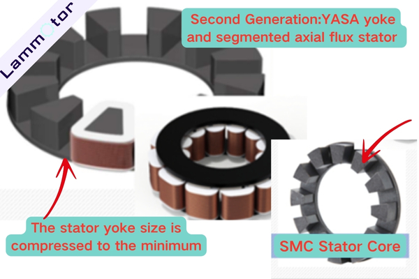 YASA yoke and segmented axial flux stator
