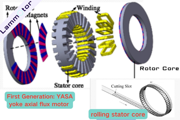 YASA yoke axial flux motor