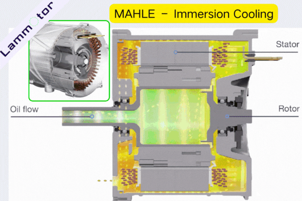 MAHLE Immersion Cooling