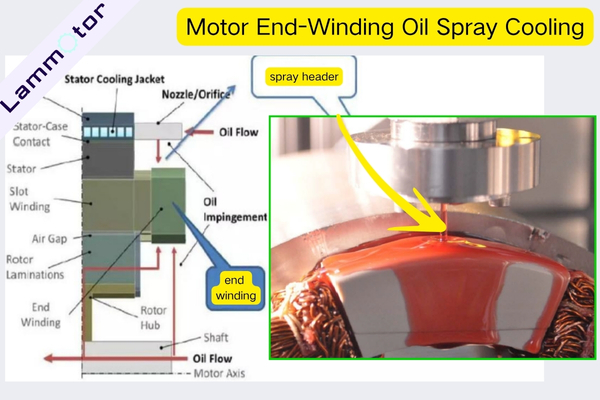 Motor End-Winding Oil Spray Cooling