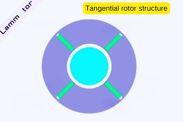 Tangential PMSM rotor design structure
