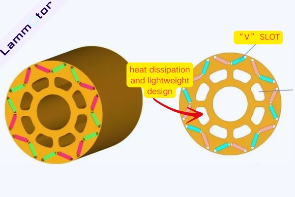 heat dissipation and lightweight design of PMSM rotor