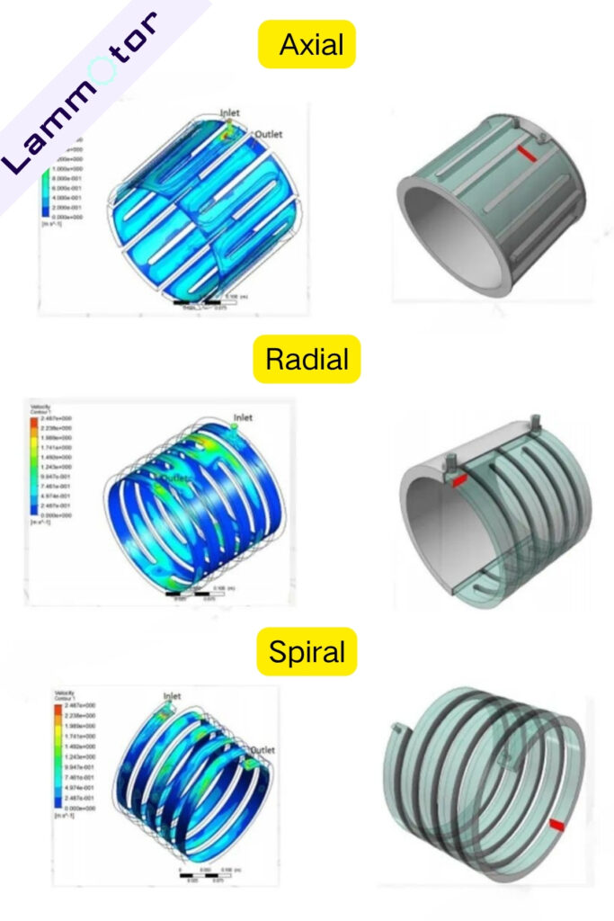 types of water cooling