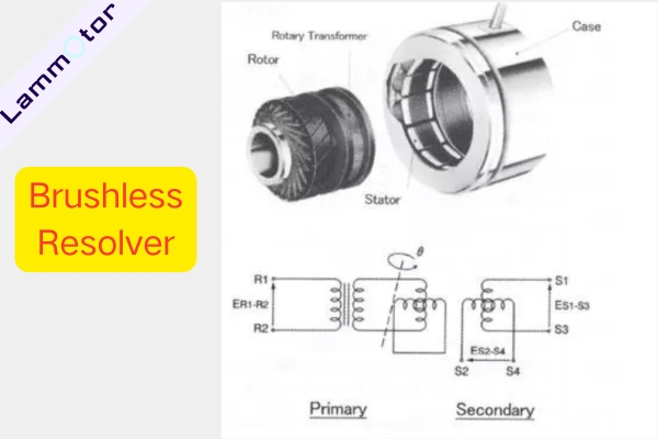 Brushless Resolver