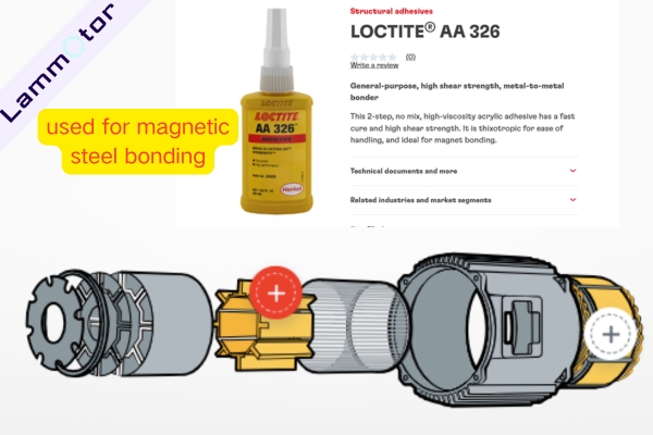 Loctite adhesive