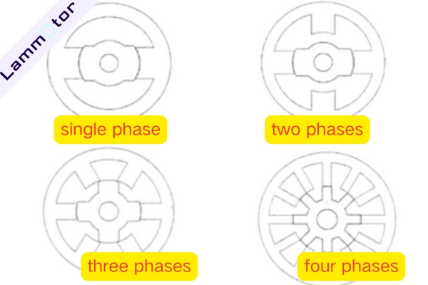 Switched Reluctance Motor Structure