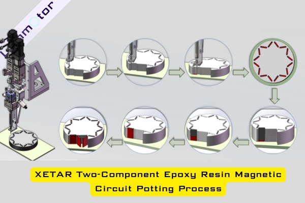 XETAR Two-Component Epoxy Resin Magnetic Circuit Potting Process