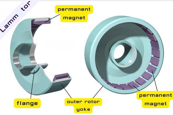 Outer Rotor Construction and Magnet Arrangement