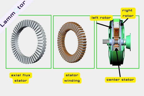 double axial flux rotor