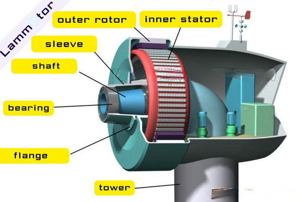 outer Rotor Direct Drive Wind Generator outer Rotor Direct Drive Wind Turbine Generators