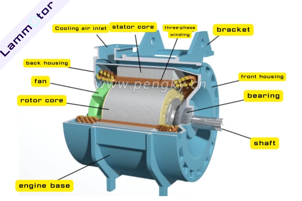 Permanent Magnet Synchronous Railway Transportation Traction Motor engine base