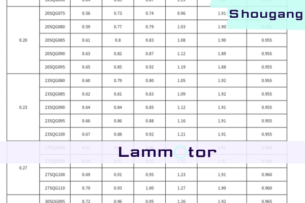 Shougang Grain Oriented Electrical Steel Material